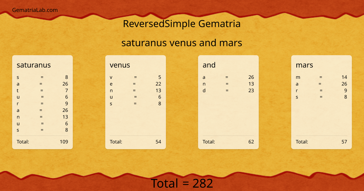saturanus venus and mars in reversedSimple Gematria